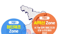 [대구시] 'AI로봇 글로벌 혁신특구' 지정 추진…사업 참여 기업 모집