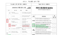 포스코 '3대 친환경 브랜드'?…공정위 '소비자 오인' 제재