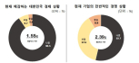 벤처기업협회 차기 정부에 