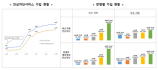 SKT해킹 이후 금융거래 안심차단 가입 대폭 증가…당국, 신청채널 확대