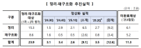 금감원, 부동산PF 부실 '뇌관' 제거 속도…6월까지 절반 이상 정리